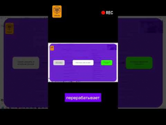 #claude #ИИ #ИскусственныйИнтеллект #AI #УправлениеПроектами #chatgpt
