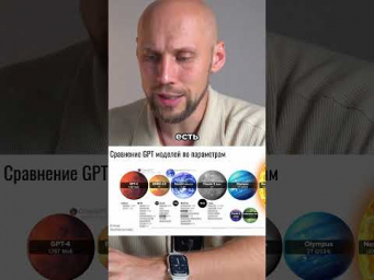 Какие модели существуют в ChatGPT #искусственныйинтеллект #бизнес #нейросеть