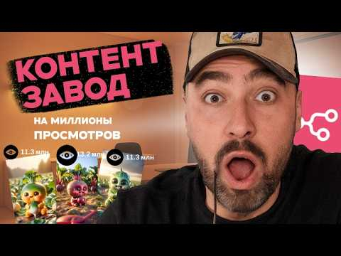 САМЫЙ ПРОСТОЙ способ создать КОНТЕНТ-ЗАВОД и получать миллионы просмотров на n8n