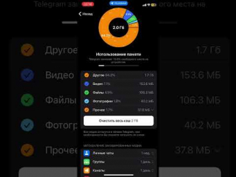Как включить автоматическую очистку кэша в Telegram