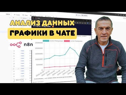Как создать ИИ агентов для анализа и визуализации данных. Учебное пособие по n8n и Thesys. Часть 2 Как создать ИИ агентов для анализа и визуализации данных. Учебное пособие по n8n и Thesys. Часть 2