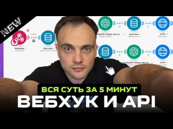 Вебхуки vs API: В чём разница и как с этим работать? Связка Make + OpenAI + Wazzup